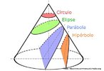 Imagem em que se pode visualizar as seces realizadas em um cone de modo a obter: circunferncias, elipses, parbolas e hiprboles. 