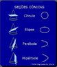 Com esta imagem o Professor pode mostrar aos estudantes que as cnicas so curvas que podem ser obtidas pela interseco de um plano com um cone e, a partir da, sugerir atividades que podem iniciar com a construo das mesmas, seja na forma de slidos, seja utilizando o geoplano, a fim de trabalhar seus principais elementos, como o foco, distncia entre focos, as equaes geradoras das mesmas, etc.
