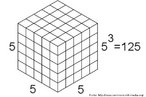Representao de um cubo com aresta medindo cinco unidades e volume 125. til para ilustrar o clculo do volume do cubo. 