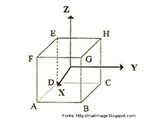 Representao de um cubo sob o eixo de coordenadas espaciais.   