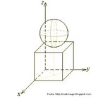 Representao de uma esfera e de um cubo sob o mesmo eixo de coordenadas espaciais. 