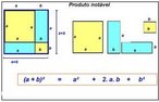 Interpretao geomtrica de produto notvel