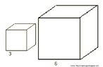 Representao de cubos em que a aresta de um  o triplo da aresta do outro. Pode ser usada para problematizar sobre a diferena entre os volumes dos dois cubos.  