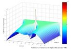 Esta imagem mostra o grfico da equao de Stokes, uma equao diferencial que descreve o escoamento das substncias fluidas. 