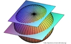 Imagem de um esfera seccionada por dois planos em que se pode visualizar as figuras resultantes dessas seces. 