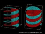 A imagem mostra duas helicides em posies distintas. A helicide  uma superfcie gerada pela curva hlice, onde cada ponto da helicide est sobre uma hlice, por sua vez contida na helicide. 