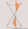 Imagem em que se pode visualizar as seces realizadas em dois cones de modo a obter uma hiprbole. 