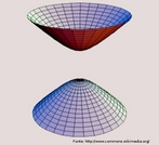 Imagem de um hiperbolide. Um hiperbolide  uma superfcie de revoluo gerada pela rotao de uma hiprbole em torno de um de seus dois eixos de simetria. Estas superfcies so de dois tipos: uma e duas folhas. Essa imagem  de um hiperbolide de duas folhas, ou seja, duas superfcies hiperbolides separadas com suas convexidades opostas. 