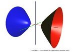 A imagem apresenta um hiperbolide de duas folhas em trs dimenses. 