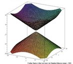 A imagem apresenta um hiperbolide de duas folhas em trs dimenses. 