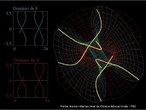 A imagem mostra a interseo de duas superfcies Catenides, em que se pode visualizar de forma clara a rea de interseo entre as superfcies e o domnio das funes que as representam. A imagem pode ser utilizada como ferramenta de ilustrao do contedo de Geometria. 