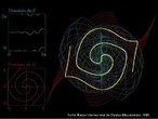 A imagem mostra a interseo de uma superfcie concha com uma superfcie polinomial de grau 3, em que as superfcies so representadas por funes. A ilustrao contempla o domnio das funes. Utilizar como ferramenta de ilustrao do contedo de geometria e topologia. 