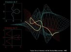 A imagem mostra a interseo de superfcies com parametrizao racional, em que as superfcies so representadas por funes e a imagem mostra o domnio dessas funes. Utilizar como ferramenta de ilustrao do contedo de geometria e topologia. 