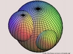 Imagem em que se pode visualizar interseces entre esferas e as figuras resultantes dessas interseces. 