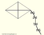 Um losango formando uma pipa. til para mostrar a presena da geometria em objetos do cotidiano. 