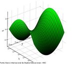 A imagem mostra uma parbola se movendo na extenso do parabolide hiperblico. Uma qudrica que possui um formato semelhante a uma sela e um ponto crtico chamado de ponto de sela. 