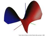 A imagem mostra uma parbola se movendo na extenso do parabolide hiperblico. Uma qudrica que possui um formato semelhante a uma sela e um ponto crtico chamado de ponto de sela. 