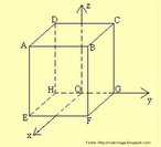 Representao de um paraleleppedo retngulo sob o eixo de coordenadas espaciais. 