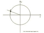 Esta imagem coloca em evidncia a representao de um ponto sobre uma circunferncia cujo centro coincide com o centro de coordenadas cartesianas. O referido ponto est no segundo quadrante. 