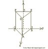 Representao de um prisma triangular sob o Sistema de Coordenadas Espaciais. 