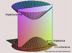 Imagem em que se pode visualizar uma hiprbole e uma circunferncia resultantes de seces em um hiperbolide de duas folhas. 