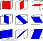 Quando intersectamos um slido por um plano no espao, a figura comum ao slido e ao plano secante  denominada de seo plana. Esta imagem apresenta as sees quadradas e retangulares resultantes da interseco de um plano no espao com um cubo. Com ela o Professor pode trabalhar axiomas como:   Dois pontos definem uma reta.  Trs pontos no colineares definem um plano.  Reta com dois pontos comuns num plano est contida nesse plano.  Se dois planos distintos tm um ponto comum a sua interseco  uma reta.  Axioma de Euclides: Por um ponto exterior a uma recta passa uma e uma paralela a essa reta.  Dois planos intersectam-se segundo uma reta.  Um plano intersecta planos paralelos segundo retas paralelas. E ainda pode trabalhar os teorema relativos ao paralelismo e perpendicularismo entre planos, bem como entre reta e plano no espao.