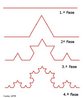 Nessa sequncia de imagens pode-se obsevar 4 fases do processo de divises sucessivas e similares feitas nos segmentos de reta de cada uma das figuras. Com ela pode-se contextualizar o processo de obteno de uma figura fractal em n iteraes. Essas imagens so parte do enunciado de uma questo do vestibular de 1996 da UFPR.