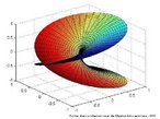 A imagem mostra a Superfcie de Riemann para a funo raiz quadrada. Uma superfcie de Riemann  uma variedade analtica de dimenso complexa 1. 