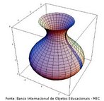 Superfcie Gerada pela Rotao de uma Curva em Torno de um Eixo