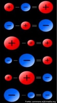 Regra de Sinais - Adição - Disciplina - Matemática