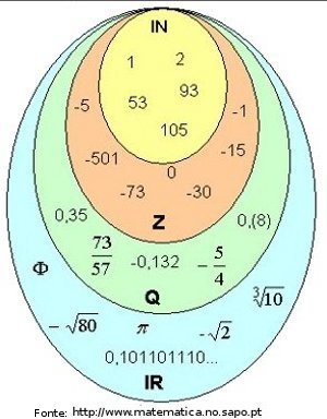 Regra de Sinais - Adição - Disciplina - Matemática