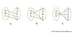 Diagramas de Venn para representao de relaes e funes. 