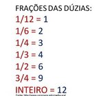 Representao das fraes da dzia. 