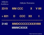 Esta imagem mostra um comparativo entre os algoritmos de adio para os sistemas arbico e romano. Com esta imagem o Professor pode mostrar a dificuldade de se realizar uma adio no sistema romano e, com isso, a importncia do sistema arbico para o avano histrico da Matemtica. 