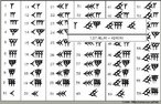 Sistema de numerao babilnico