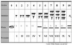 Quadro comparativo entre os sistemas de numerao indo-arbico, babilbico, maia e romano. 