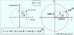 Imagem contendo a representao dos nmeros complexos no ciclo trigonomtrico. Com ela o Professor pode trabalhar a relao existente entre os complexos e a trigonometria. 