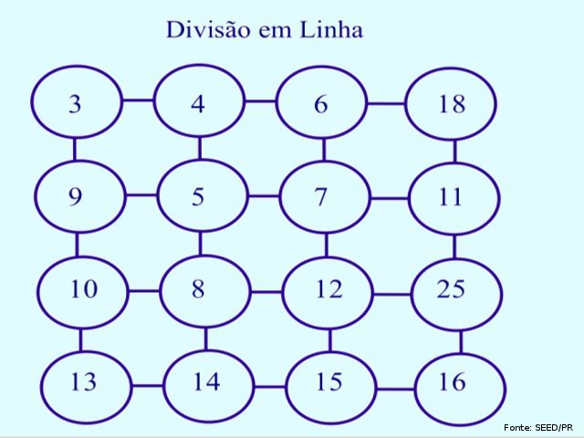 Tabuleiro jogo de trilha - Disciplina - Matemática