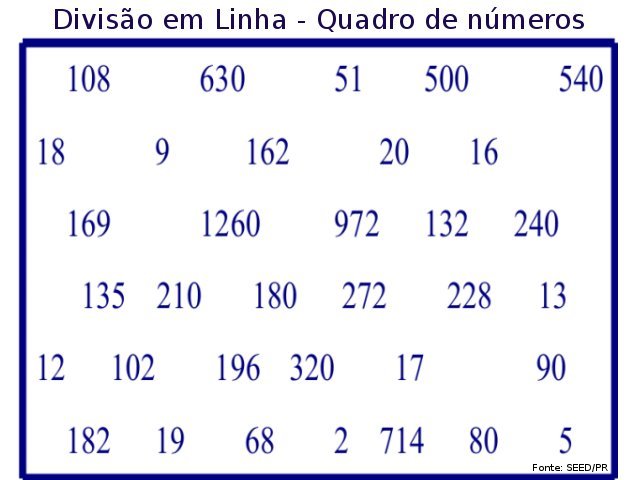 Divisão em Linha - Tabuleiro - Disciplina - Matemática