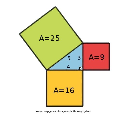 Triângulo Retângulo: Teorema de Pitágoras. #auladematematica